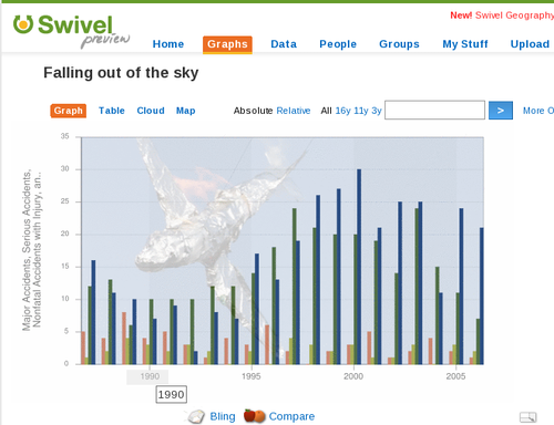 Swivel graph screenshot